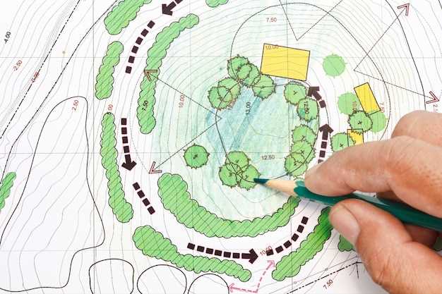 Integrating Permaculture Landscaping into Retreat Masterplans